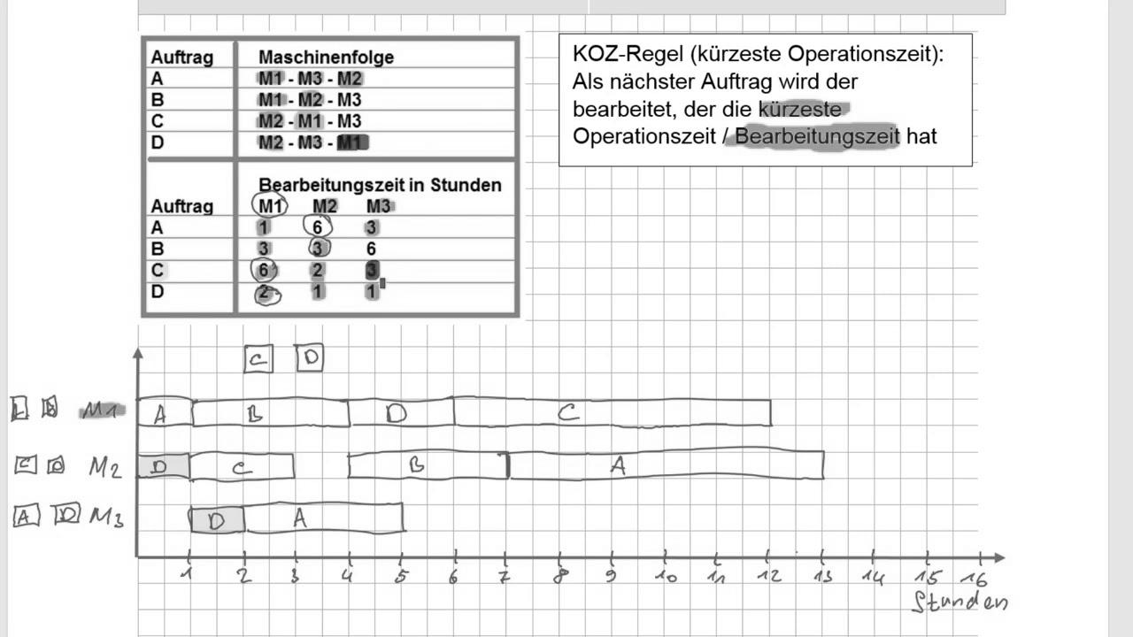 IM Metall HQ Technik 2 Could 2018 A8 machine project